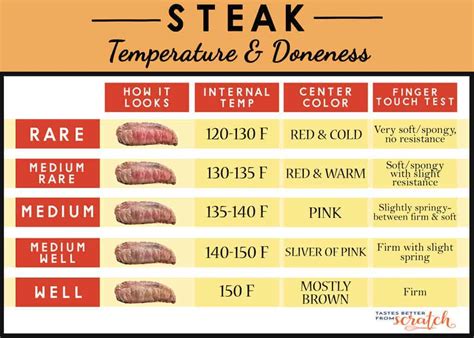 how to measure steak thickness|steak cook temps chart.